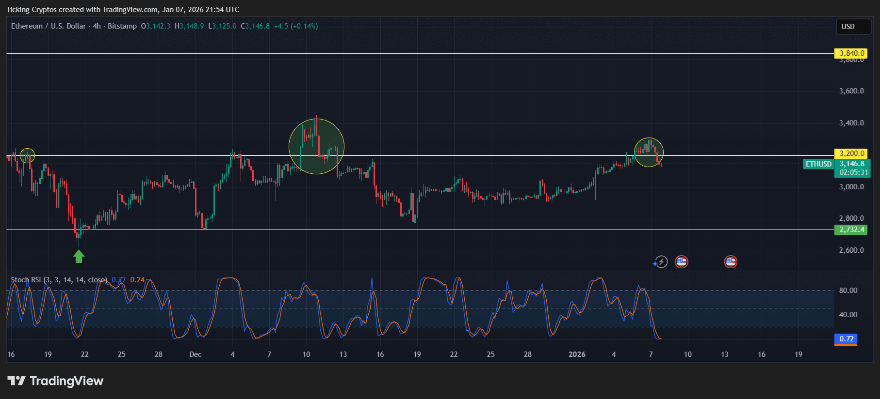 ETHUSD_2026-01-07_22-54-29.png