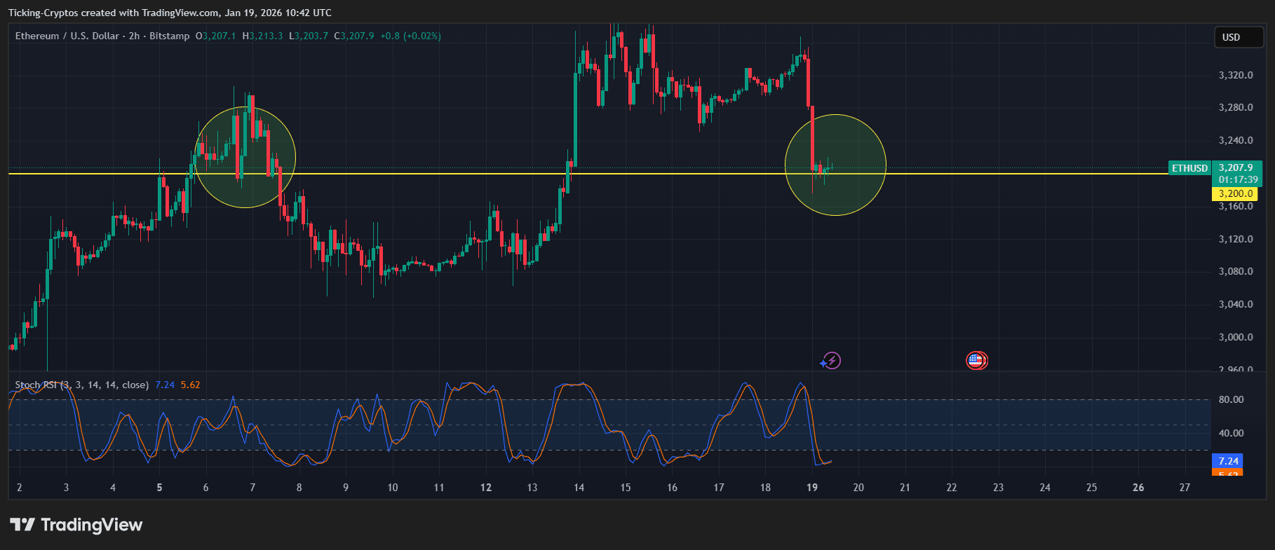 ETHUSD_2026-01-19_12-42-21.png