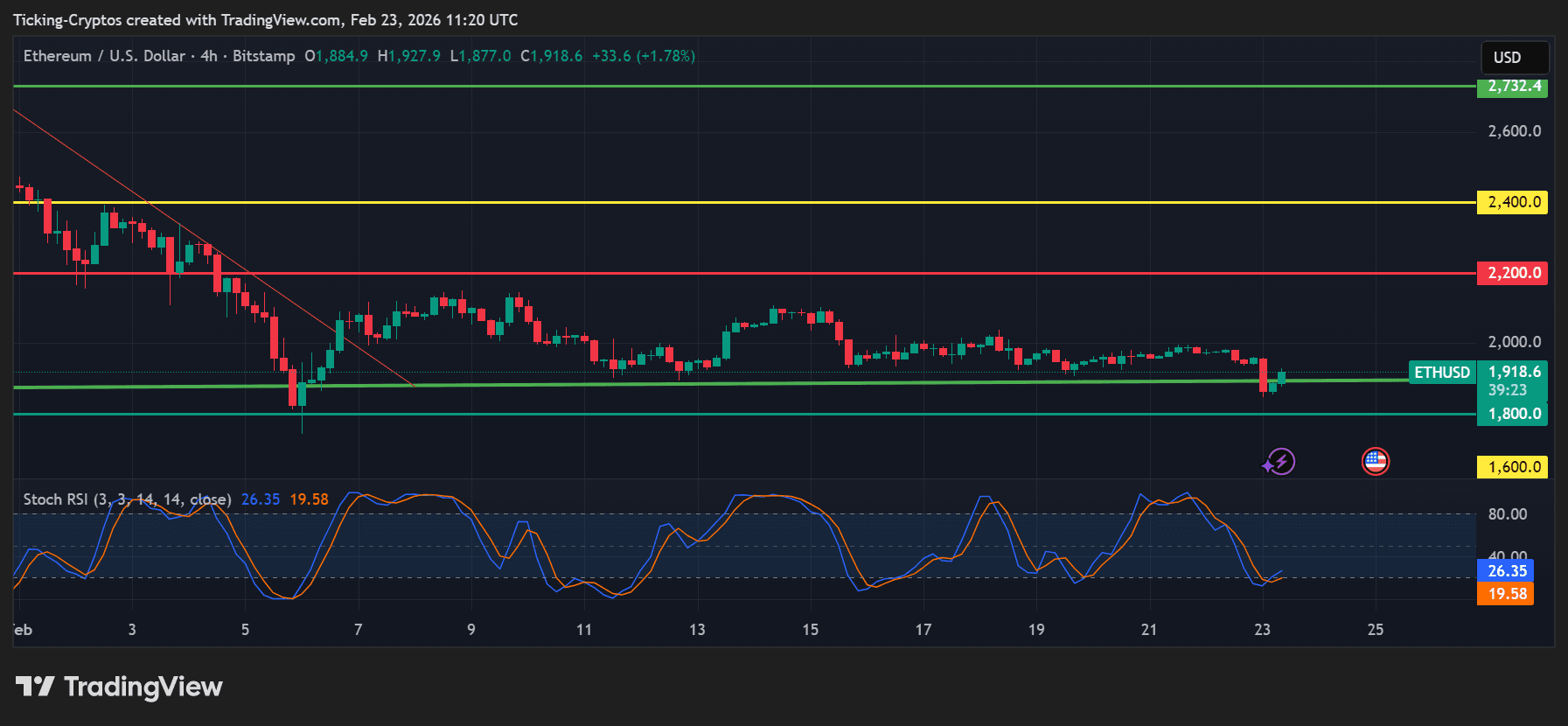 ETHUSD_2026-02-23_13-20-37.png