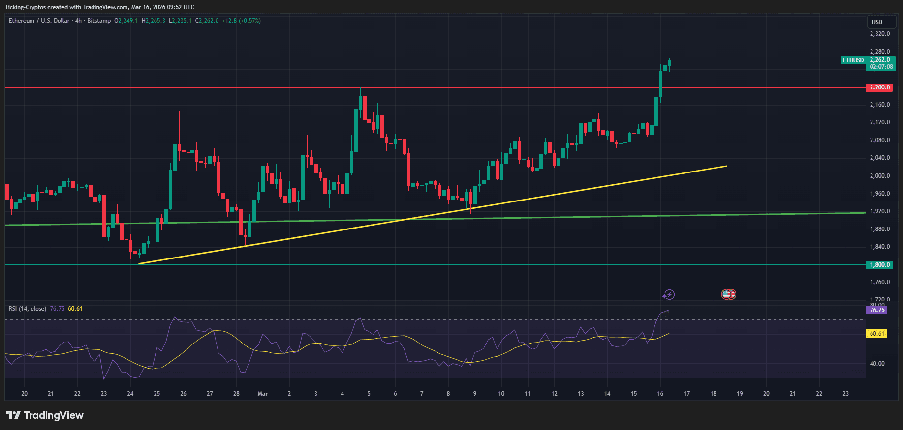 ETHUSD_2026-03-16_11-52-52.png