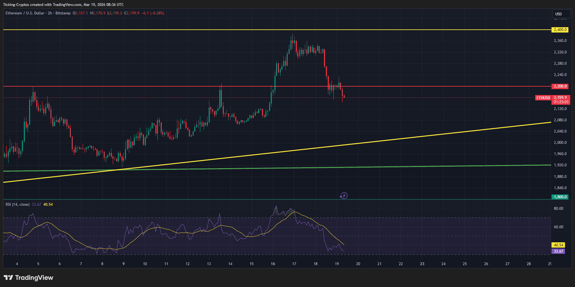 ETHUSD_2026-03-19_10-36-57.png