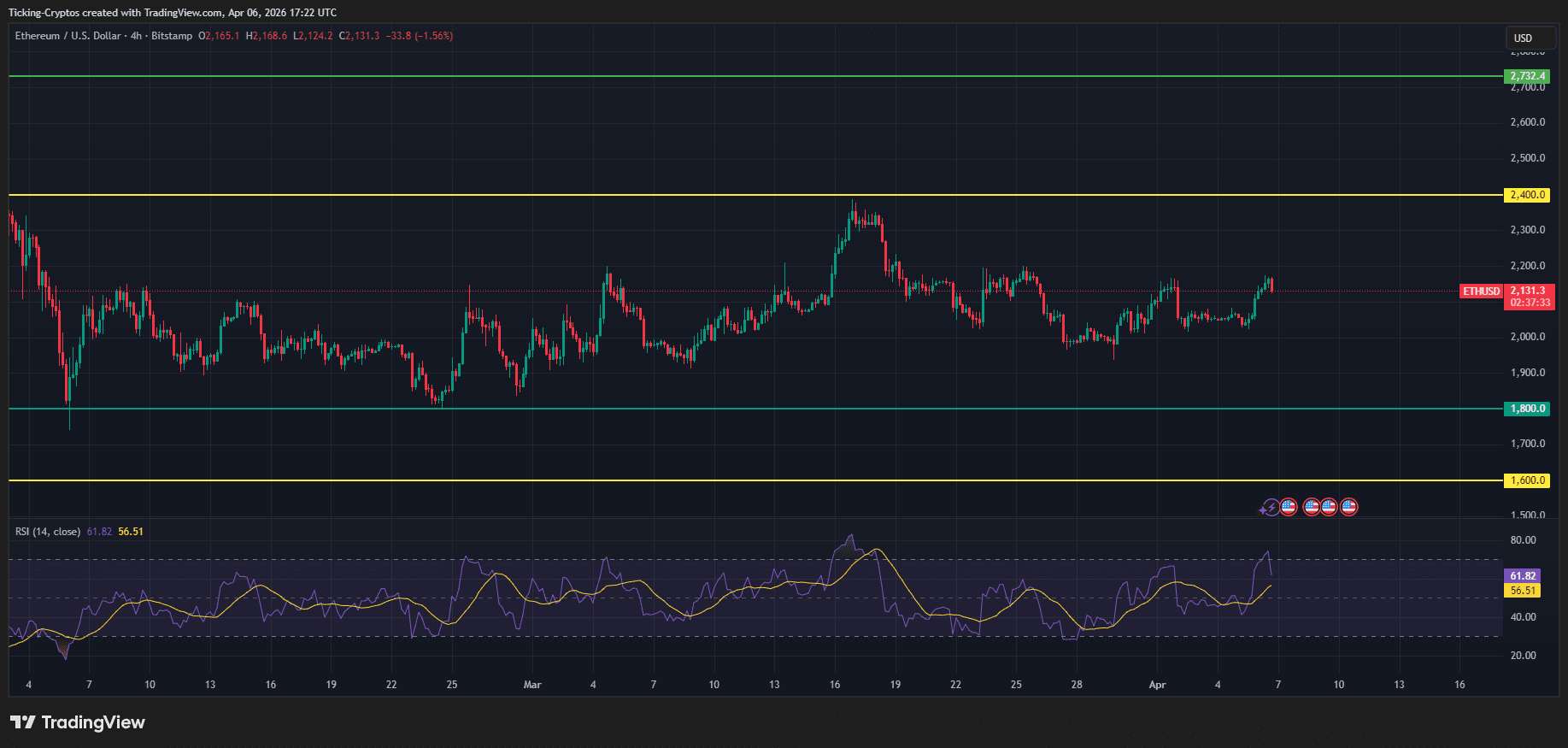ETHUSD_2026-04-06_20-22-27.png