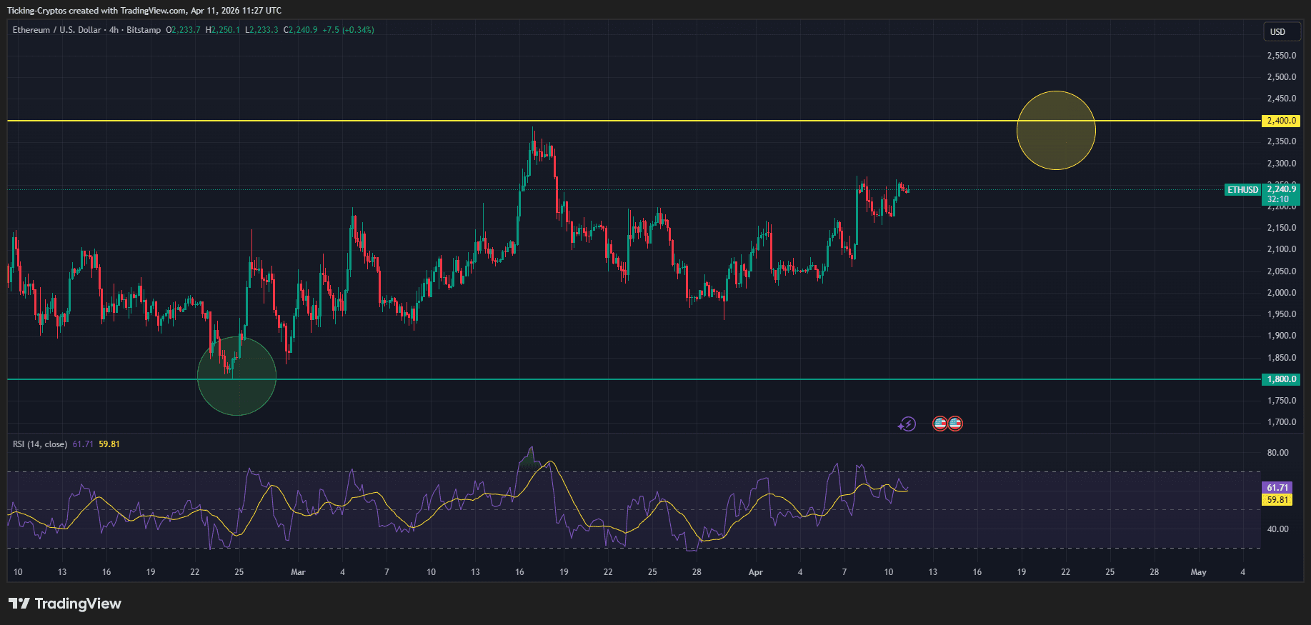 ETHUSD_2026-04-11_14-27-50.png