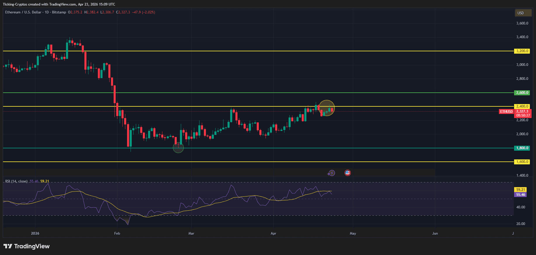 ETHUSD_2026-04-23_18-09-33.png