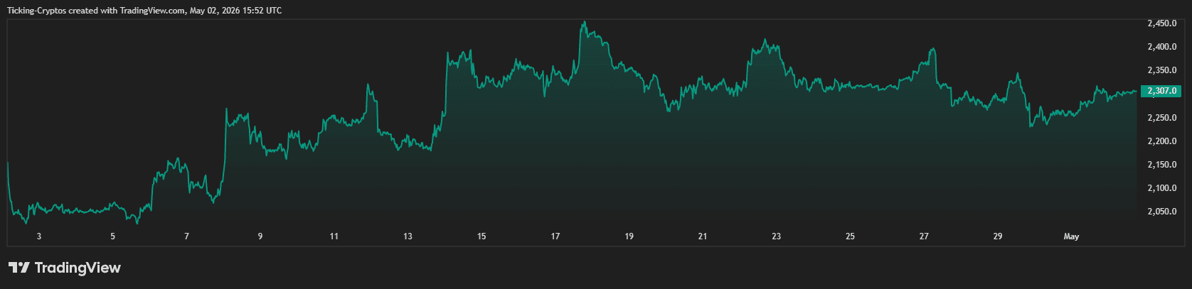 ETHUSD_2026-05-02_18-52-16.png