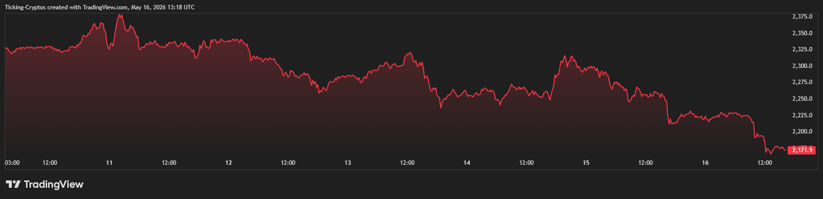 ETHUSD_2026-05-16_16-18-08.png