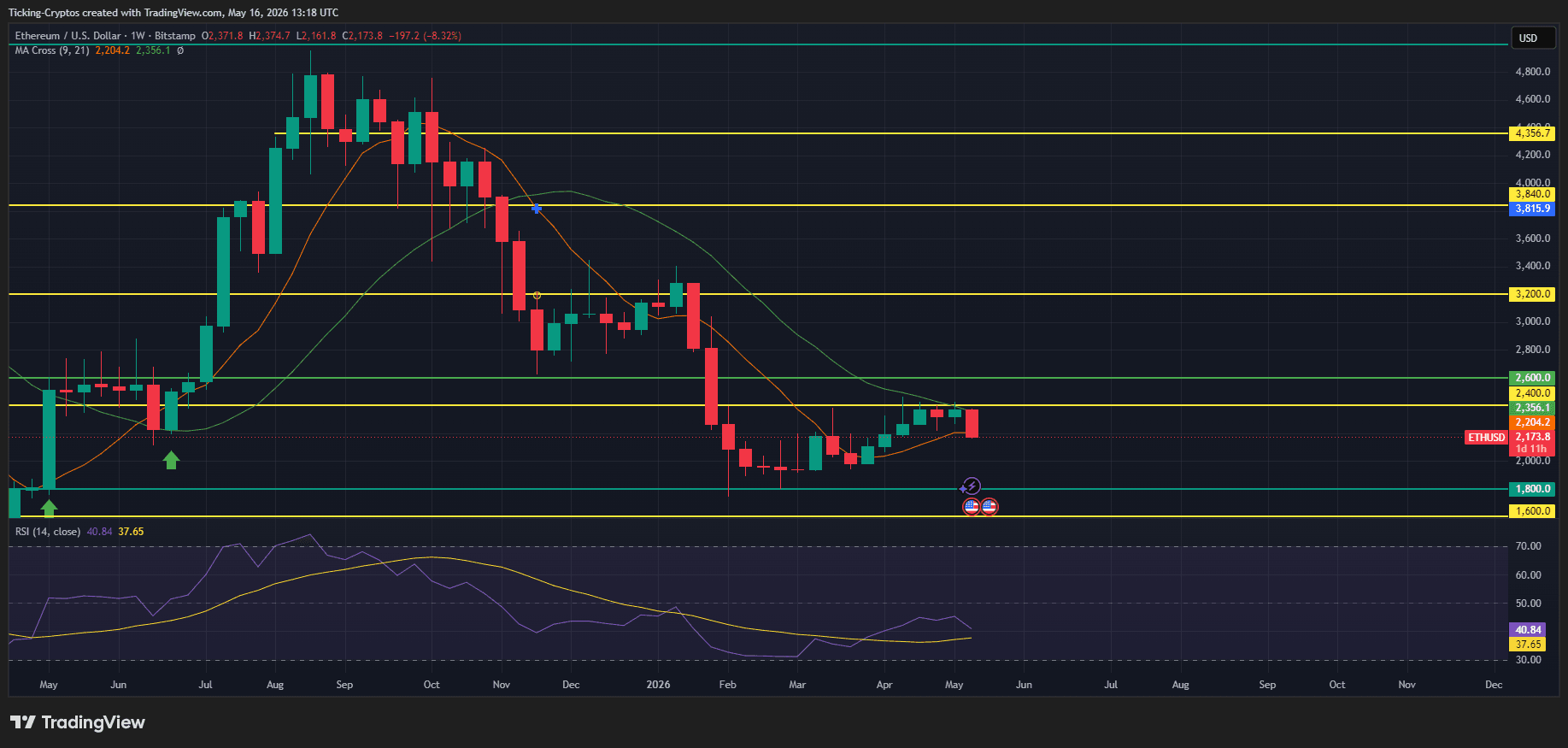 ETHUSD_2026-05-16_16-18-49.png