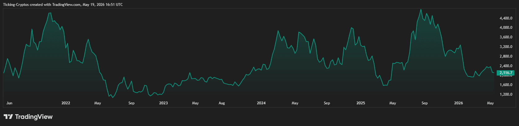 ETHUSD_2026-05-19_19-51-25.png