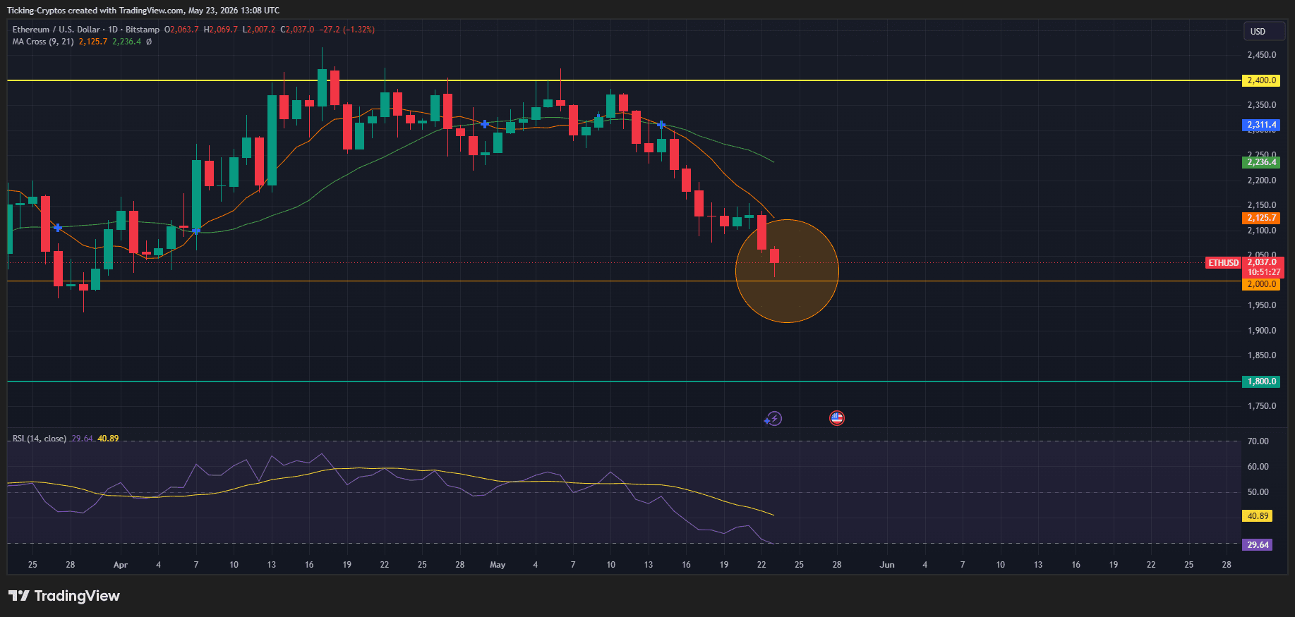 ETHUSD_2026-05-23_16-08-33.png