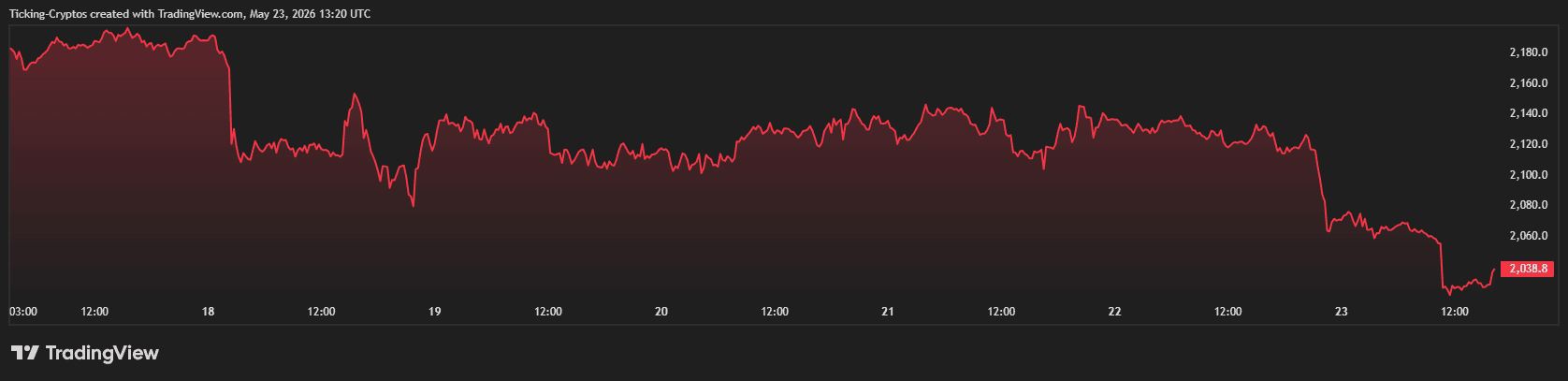 ETHUSD_2026-05-23_16-20-35.png