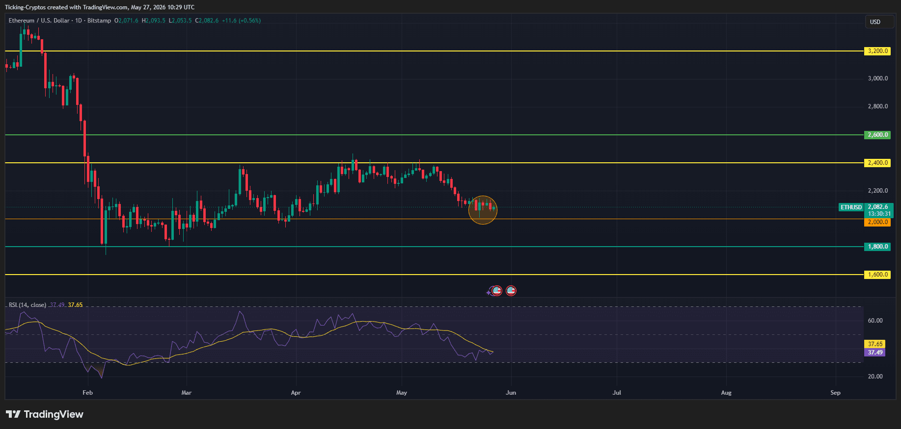 ETHUSD_2026-05-27_13-29-29.png