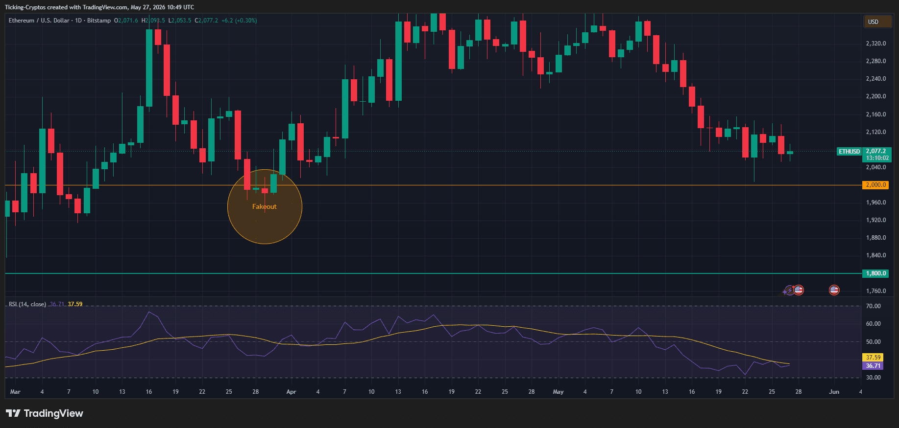 ETHUSD_2026-05-27_13-49-58.png