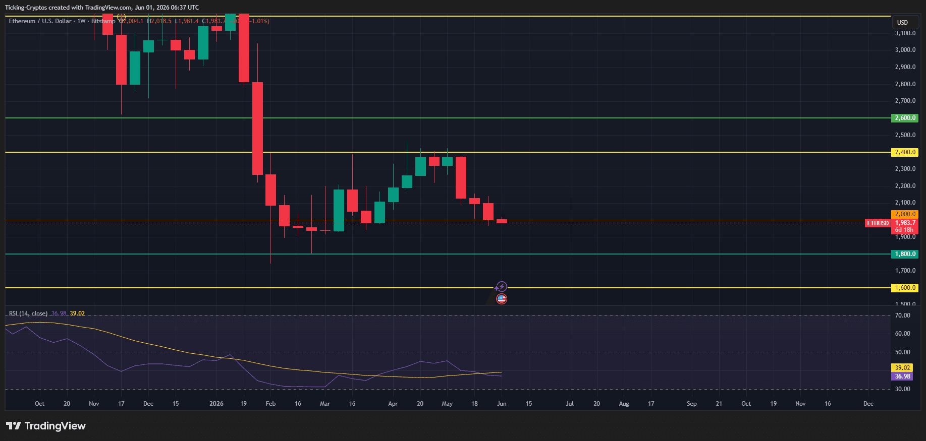 ETHUSD_2026-06-01_09-37-11.png