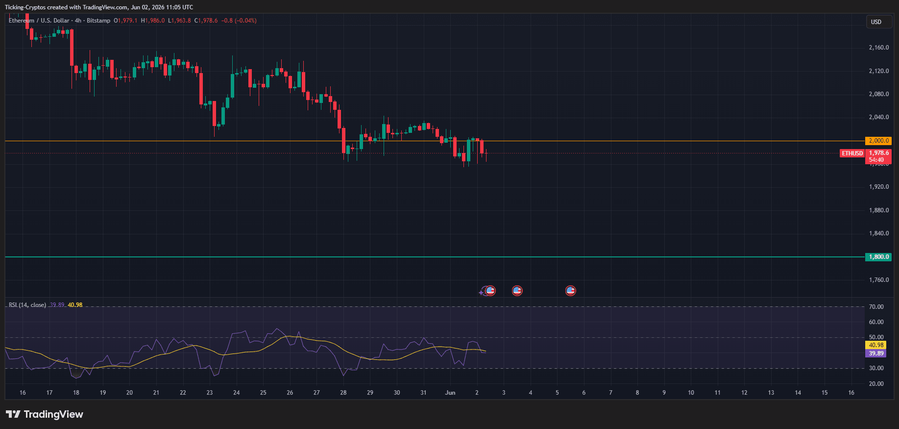 ETHUSD_2026-06-02_14-05-20.png