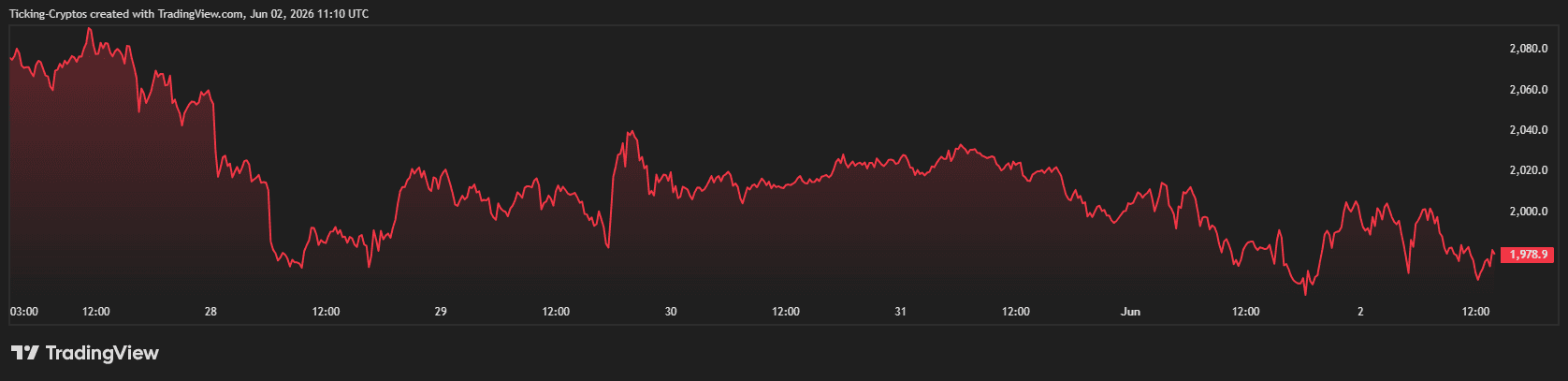 ETHUSD_2026-06-02_14-10-38.png