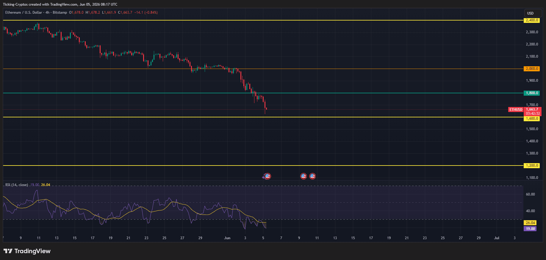 ETHUSD_2026-06-05_11-17-28.png