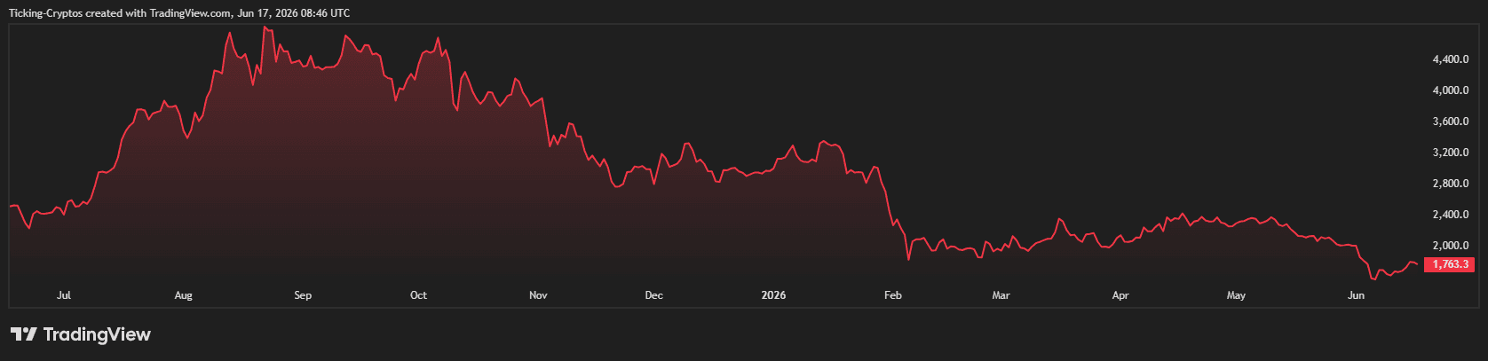 ETHUSD_2026-06-17_11-46-11.png