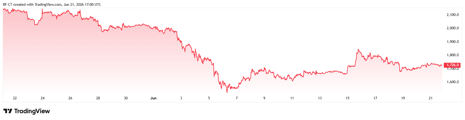ETHUSD_2026-06-21_20-00-29.png