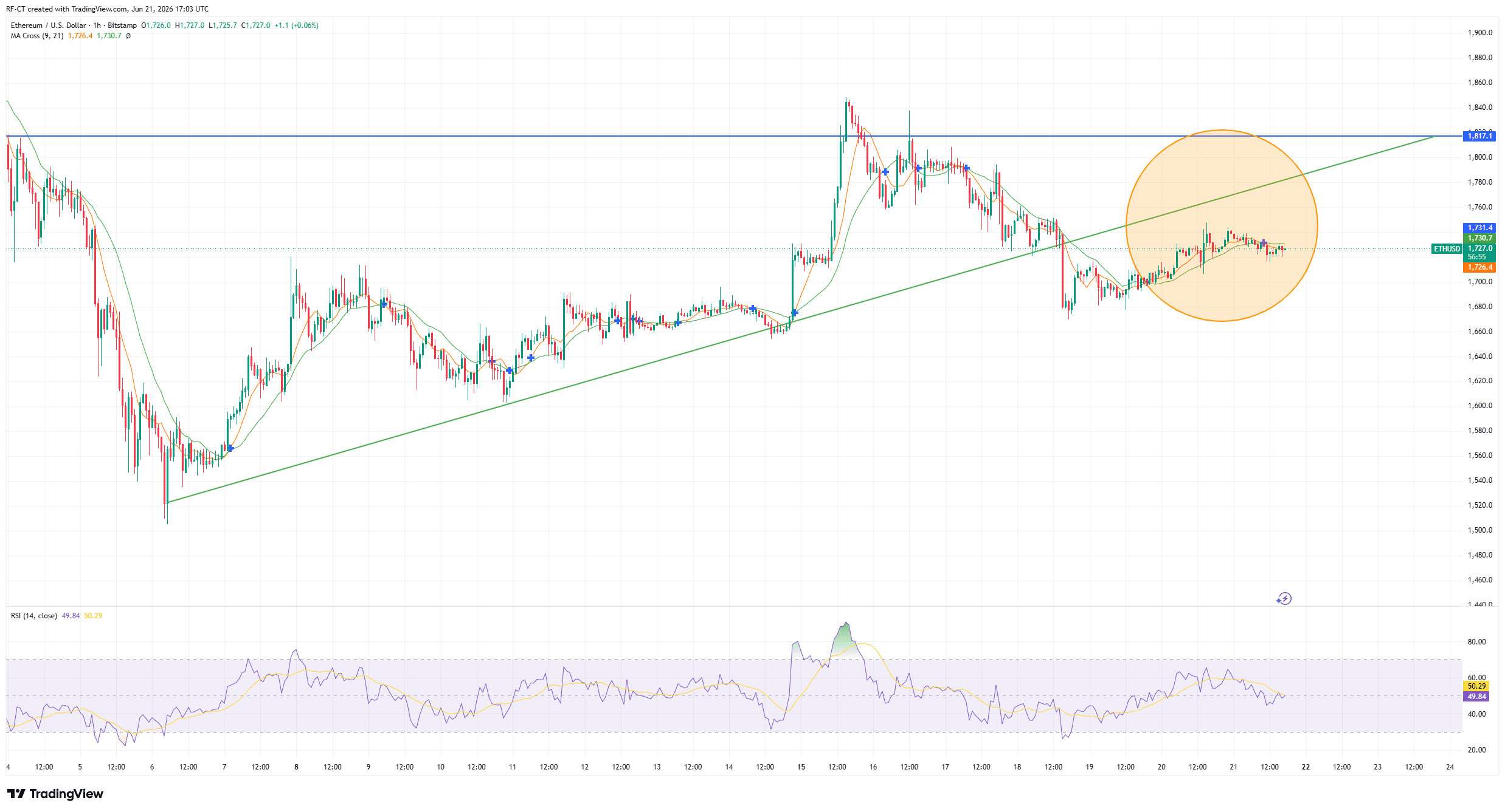 ETHUSD_2026-06-21_20-03-05.png