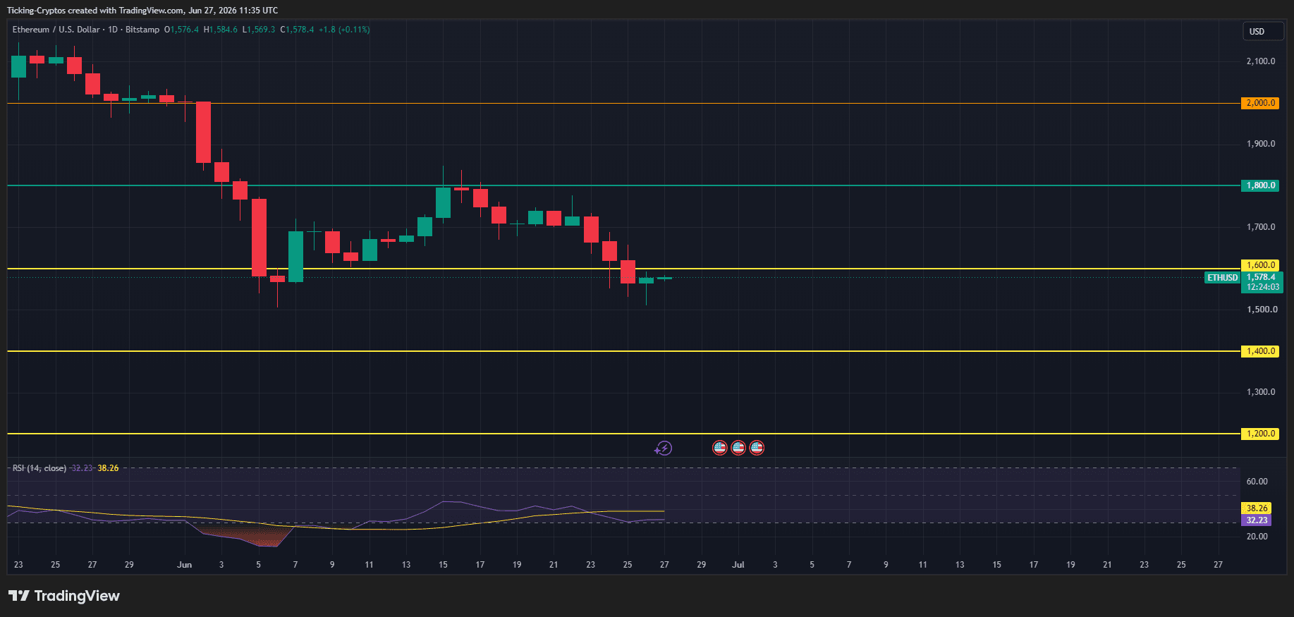 ETHUSD_2026-06-27_14-35-57.png