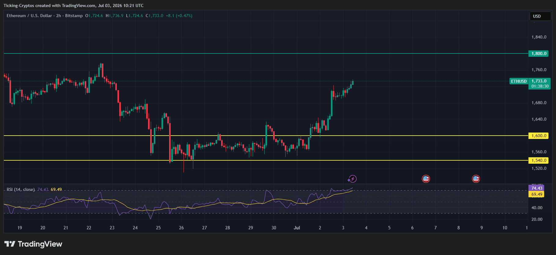 ETHUSD_2026-07-03_13-21-30.png