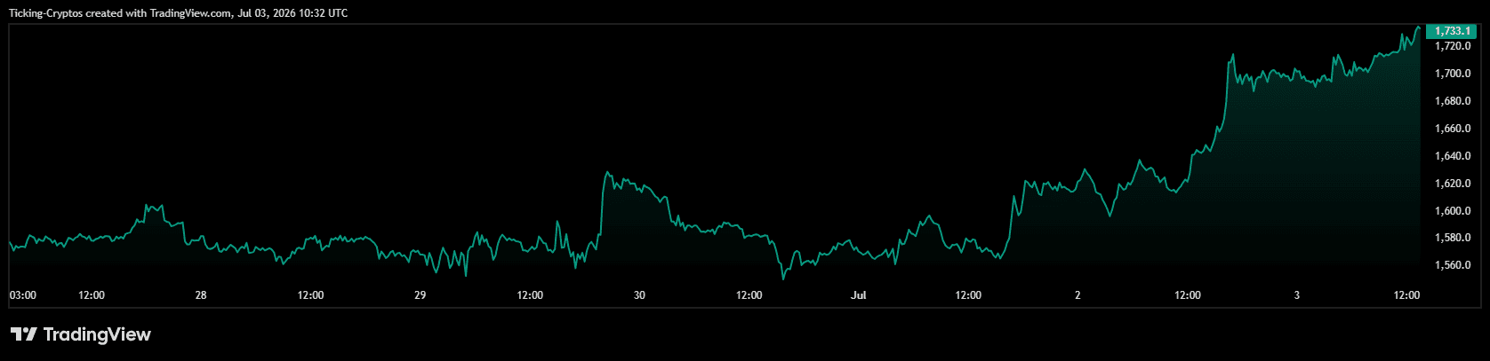 ETHUSD_2026-07-03_13-32-00.png