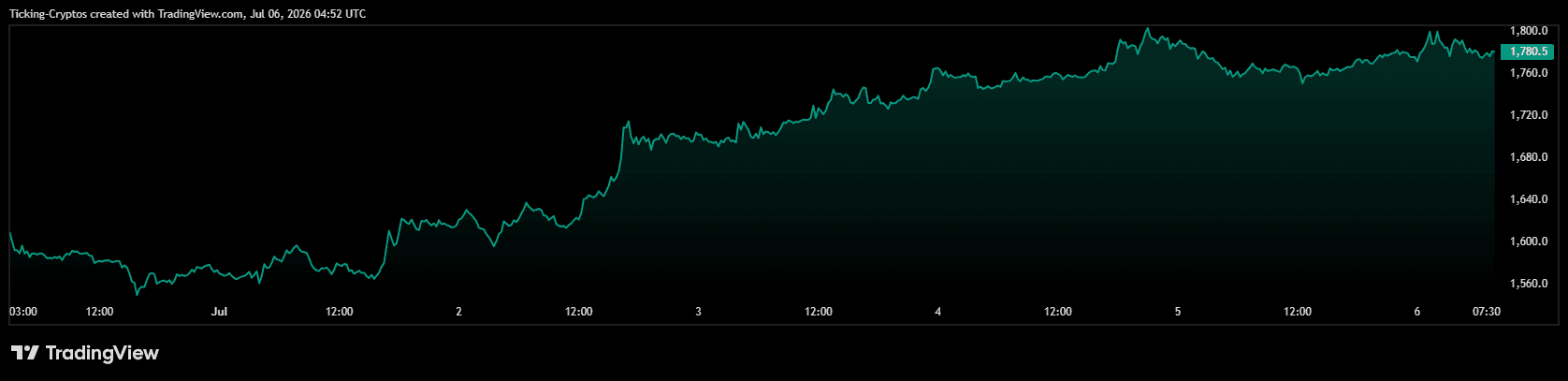ETHUSD_2026-07-06_07-52-11.png