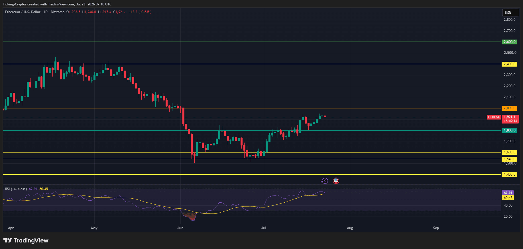 ETHUSD_2026-07-23_10-10-46.png