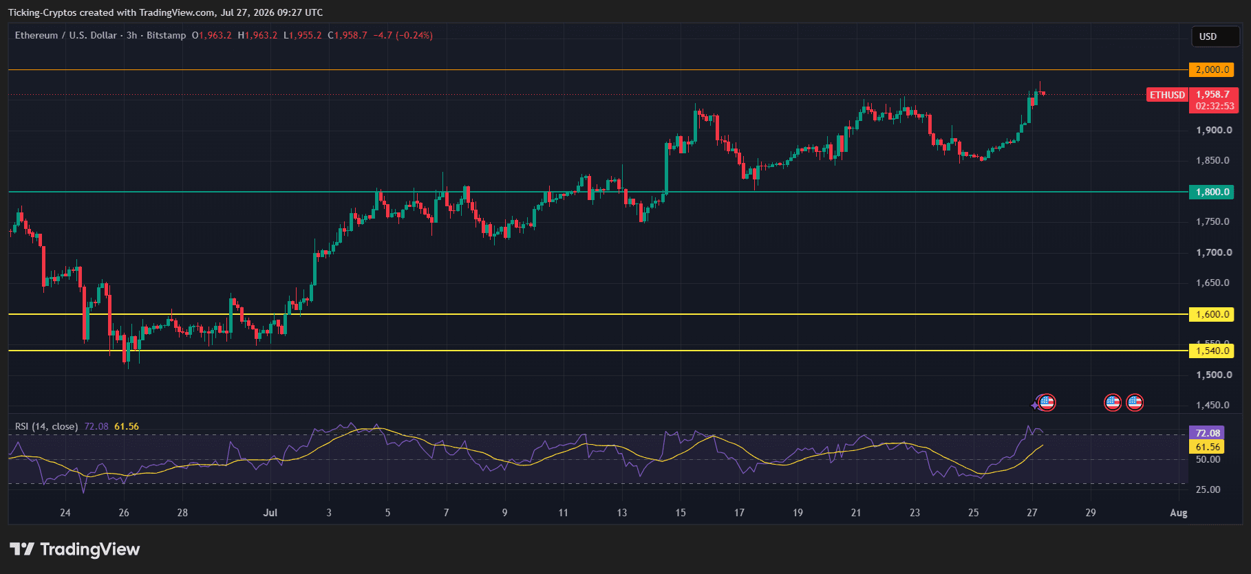 ETHUSD_2026-07-27_12-27-07.png