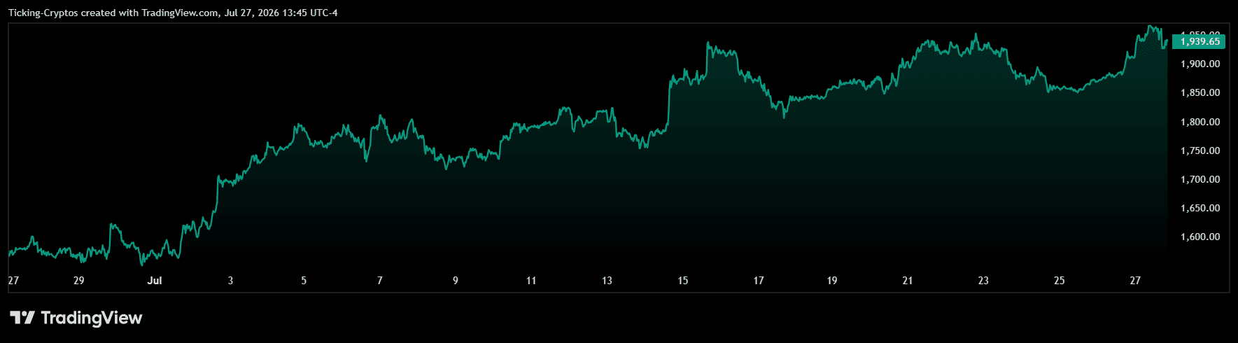 ETHUSD_2026-07-27_20-45-29.png
