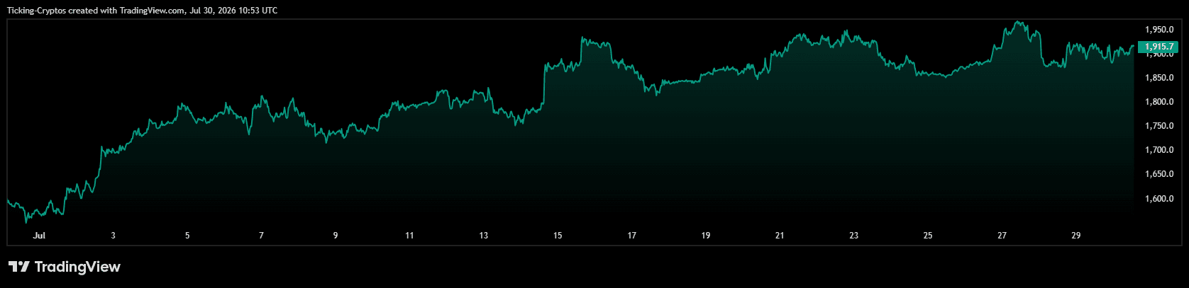 ETHUSD_2026-07-30_13-53-44.png