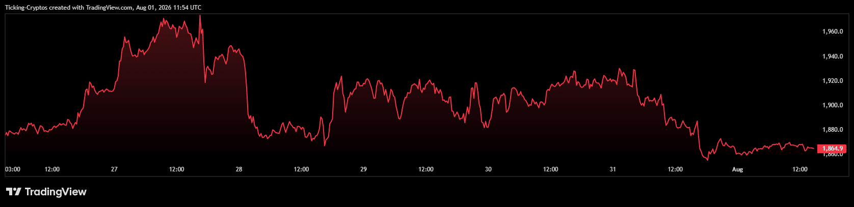ETHUSD_2026-08-01_14-54-20.png