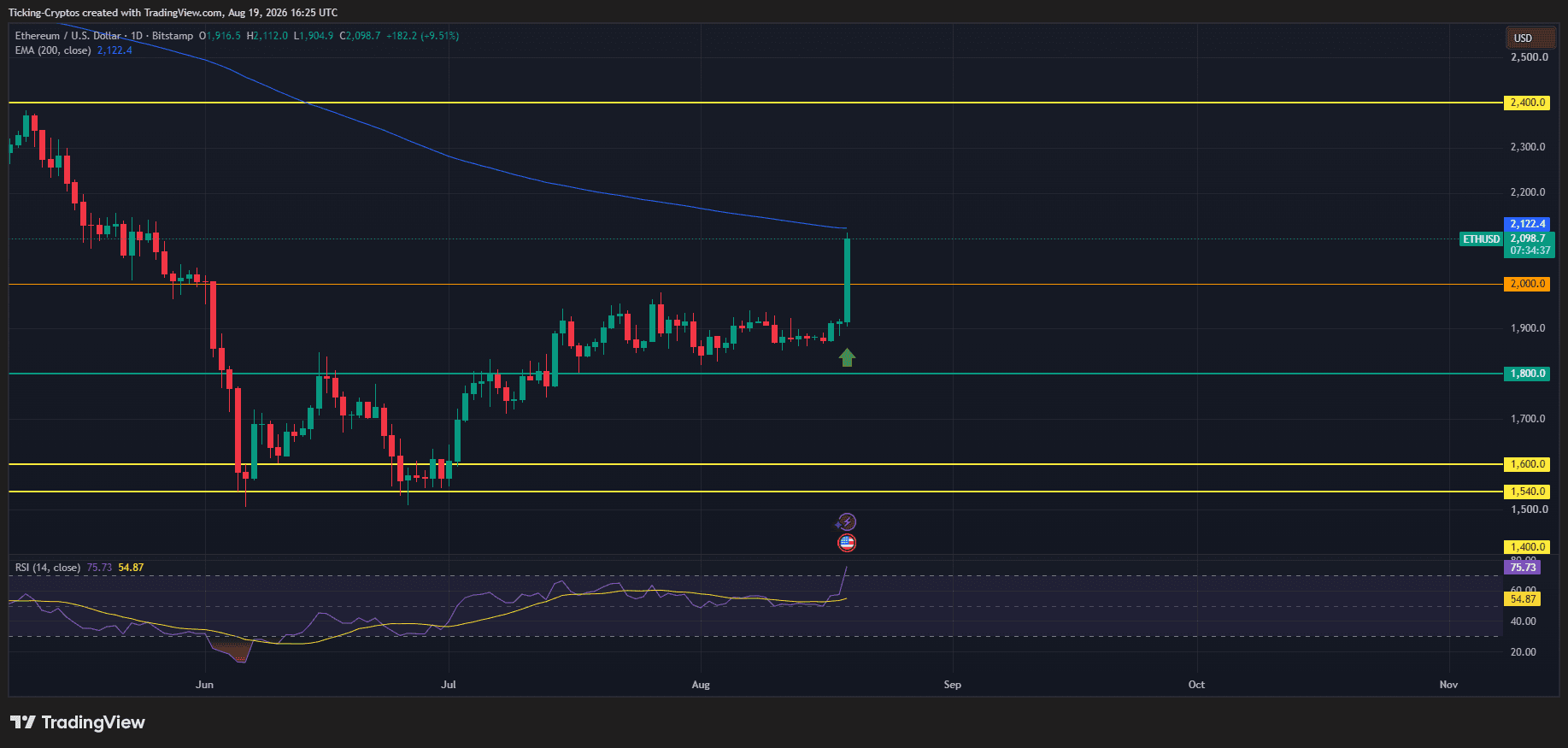 ETHUSD_2026-08-19_18-25-23.png