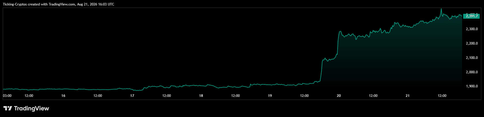 ETHUSD_2026-08-21_19-03-02.png