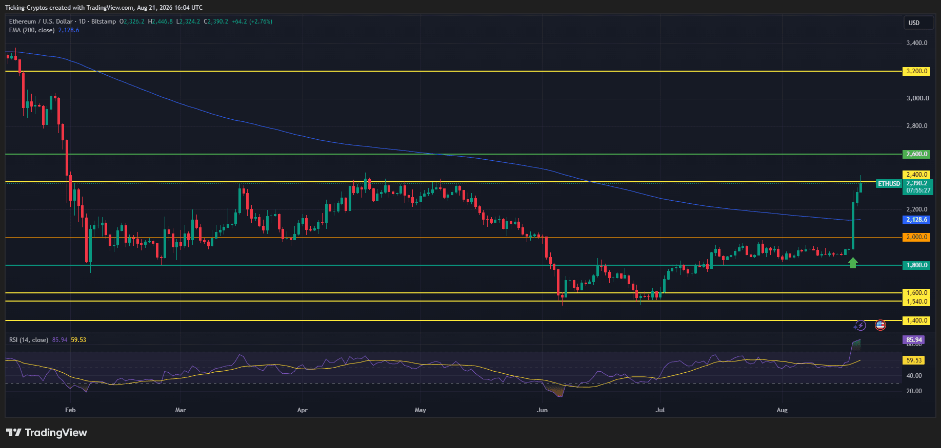 ETHUSD_2026-08-21_19-04-33.png