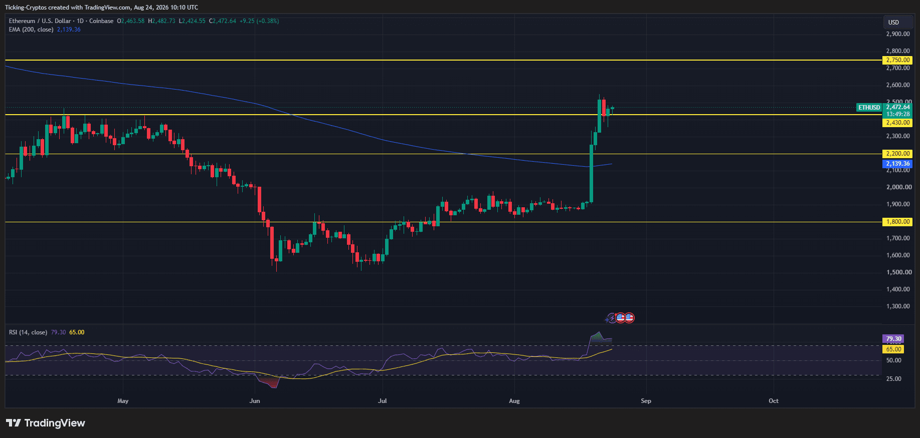ETHUSD_2026-08-24_13-10-33.png