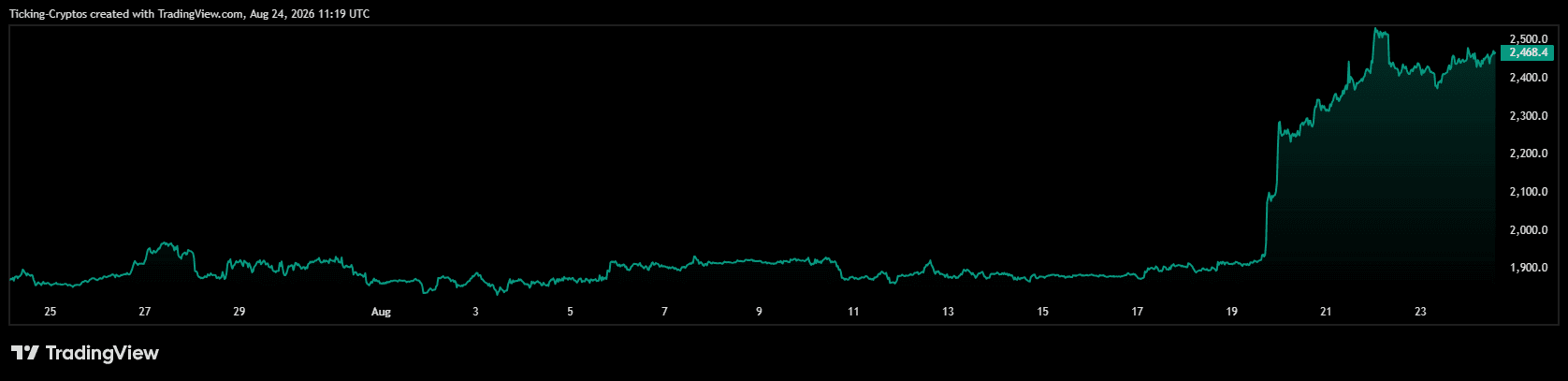 ETHUSD_2026-08-24_14-19-26.png