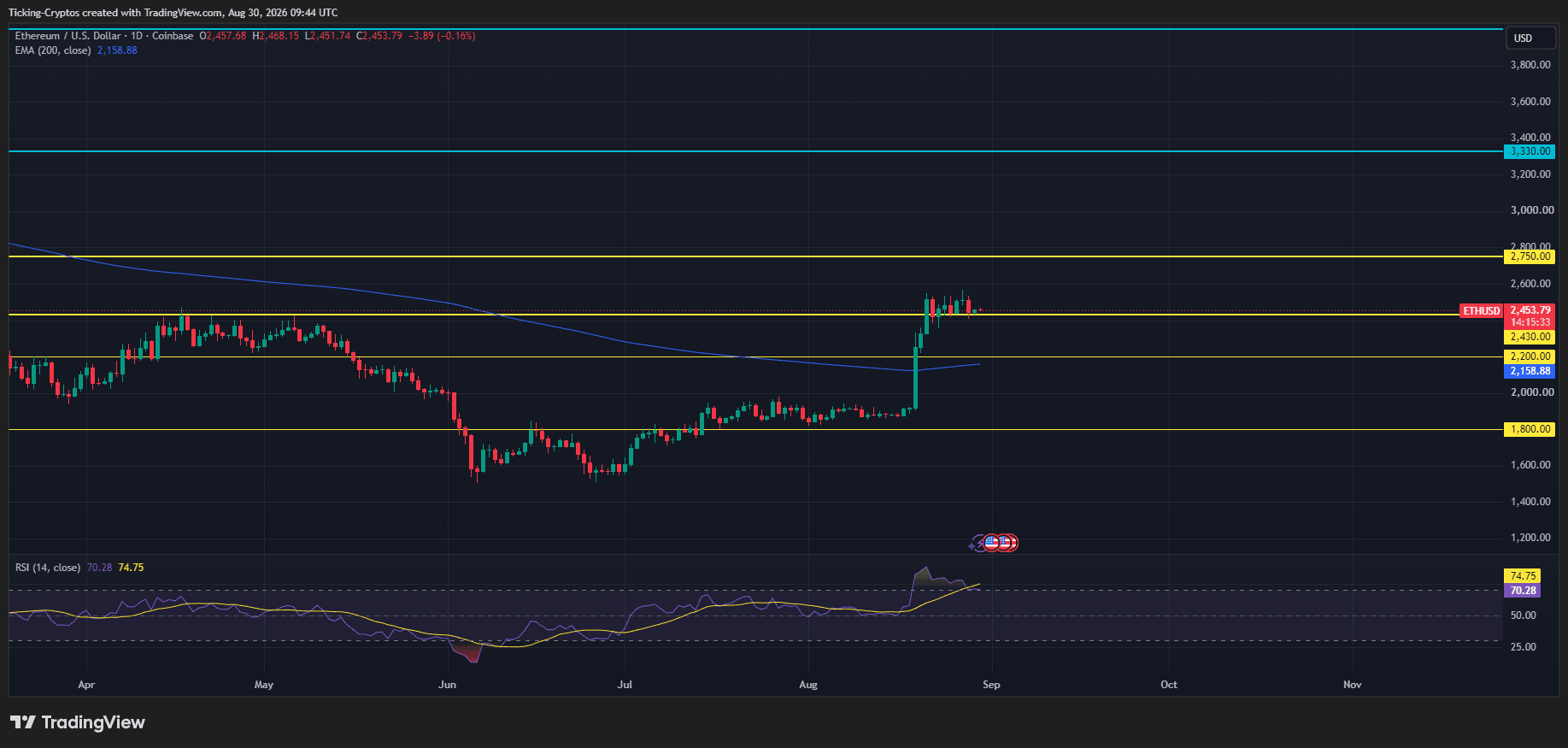ETHUSD_2026-08-30_12-44-28.png