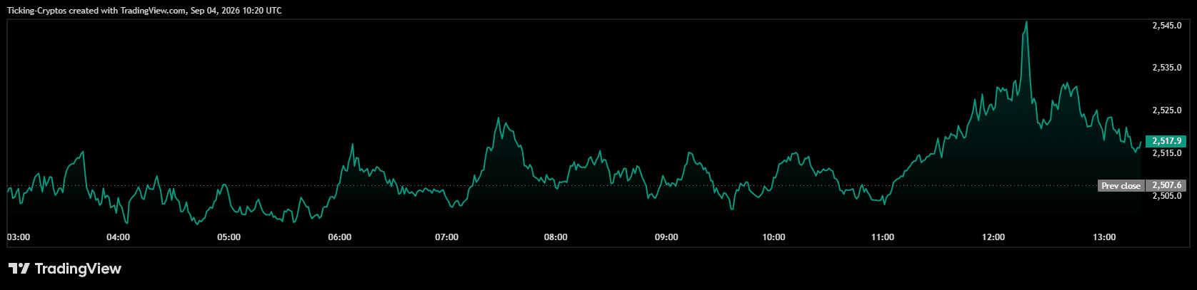 ETHUSD_2026-09-04_13-20-26.png