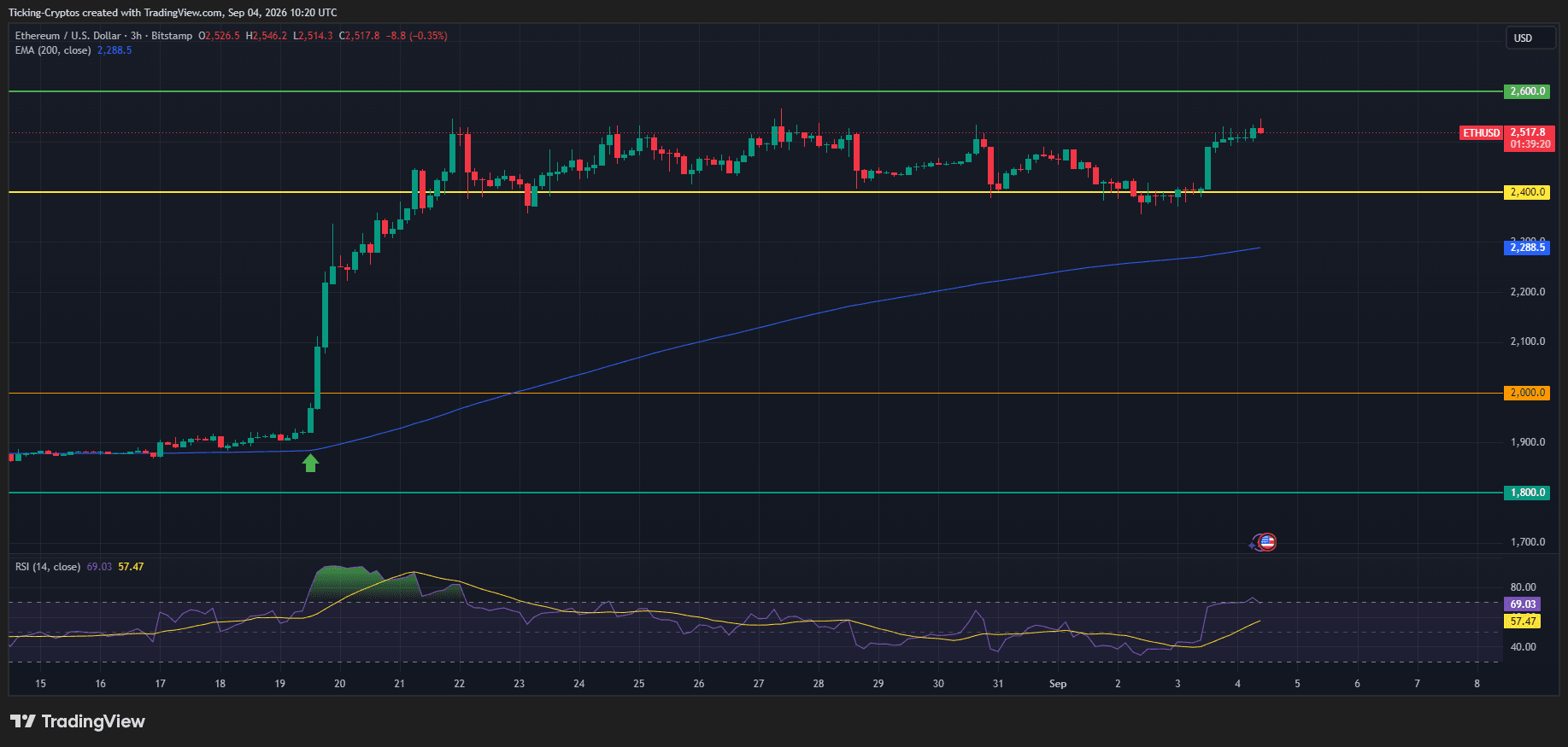 ETHUSD_2026-09-04_13-20-41.png