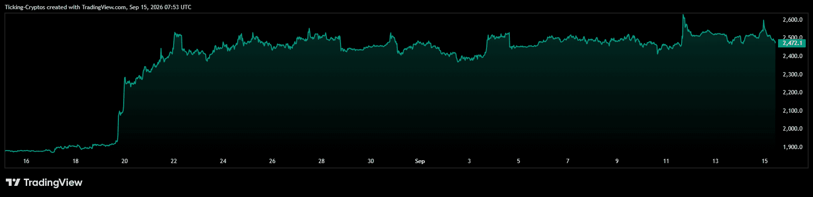 ETHUSD_2026-09-15_10-53-21.png