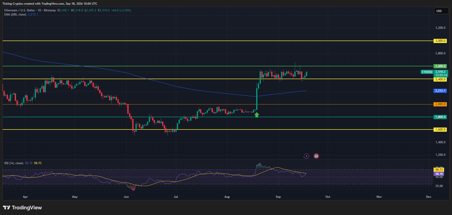 ETHUSD_2026-09-18_13-04-46.png