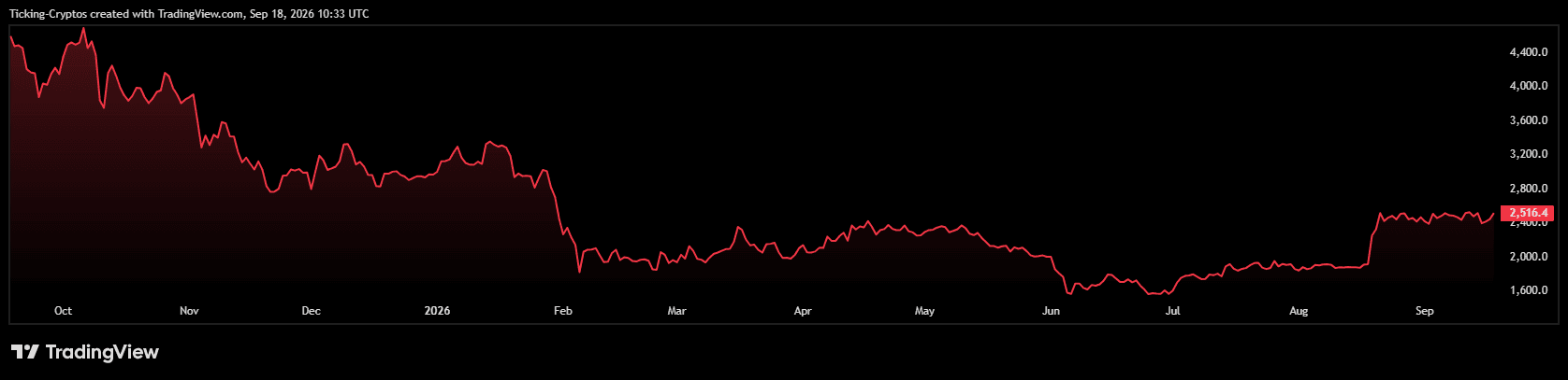 ETHUSD_2026-09-18_13-33-44.png