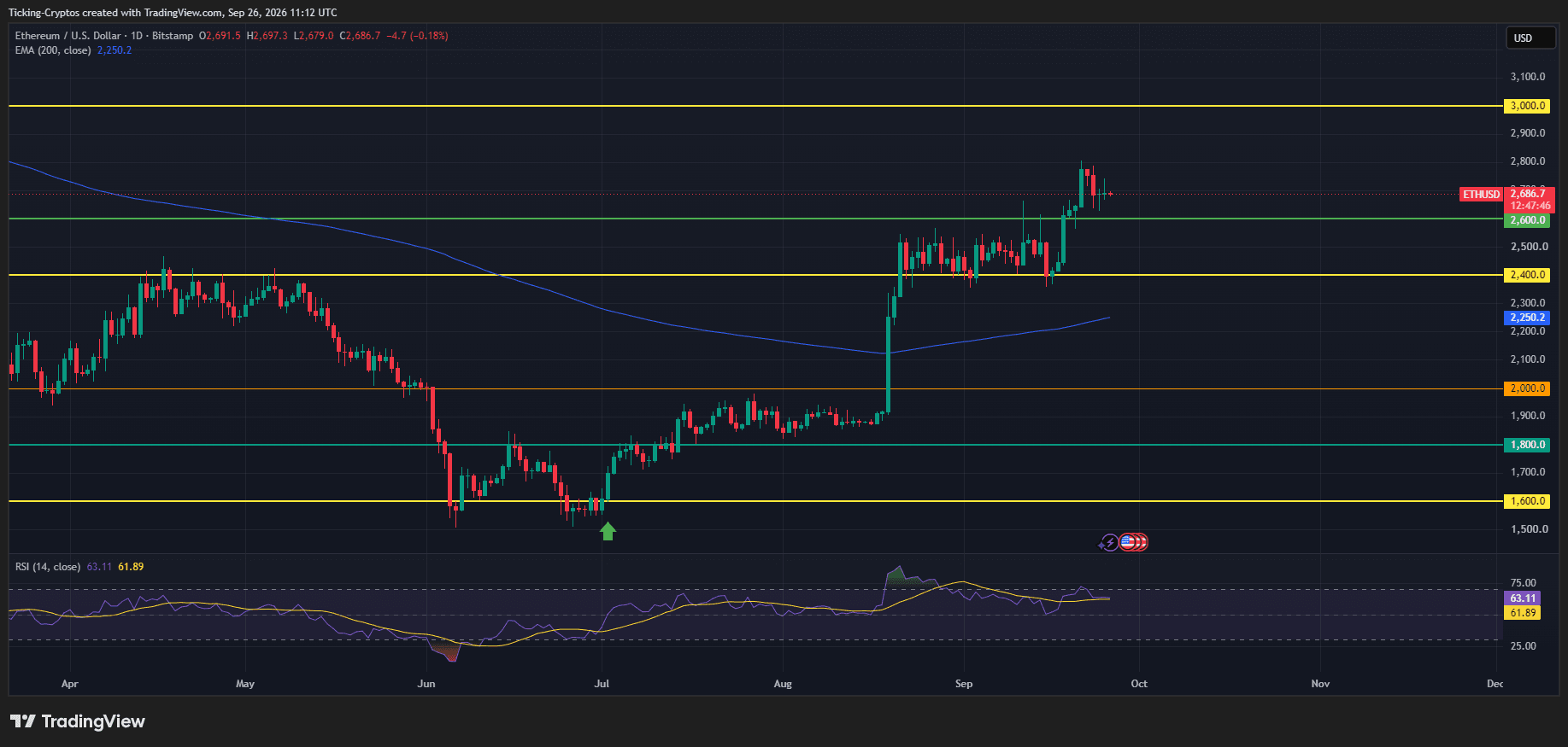 ETHUSD_2026-09-26_14-12-14.png