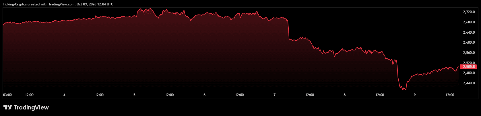 ETHUSD_2026-10-09_15-04-55.png