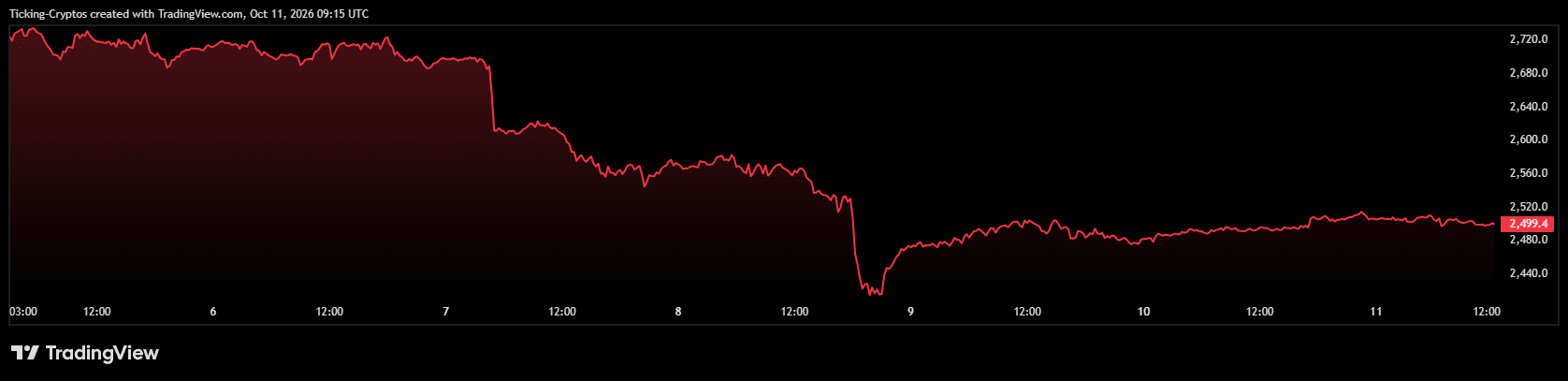 ETHUSD_2026-10-11_12-15-47.png