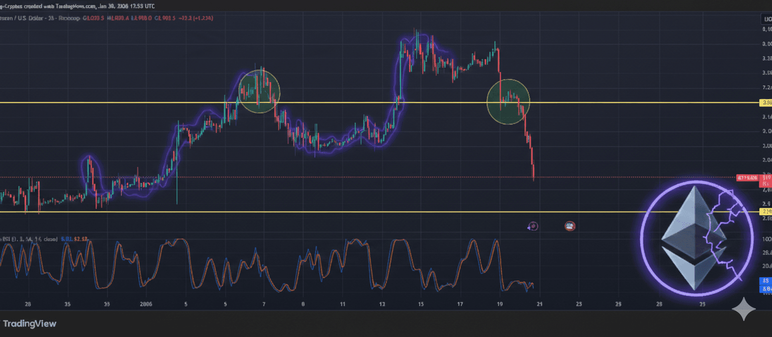 Le cours Ethereum chute sous les 3,000$ : Analyse du crash ETH coin