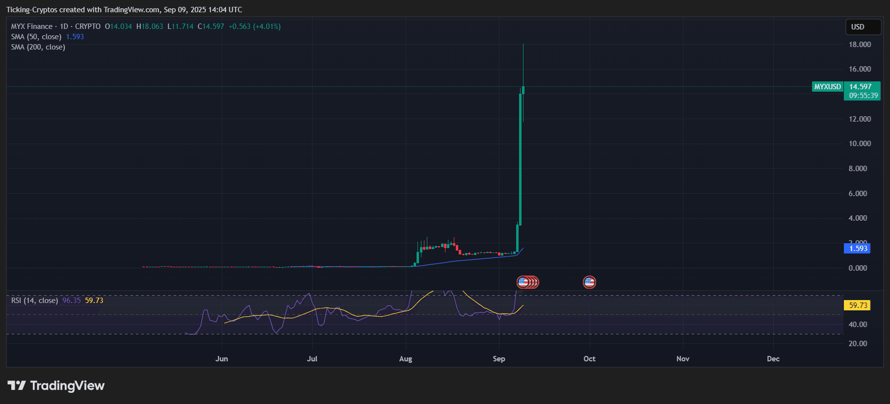 MYXUSD_2025-09-09_17-04-21.png