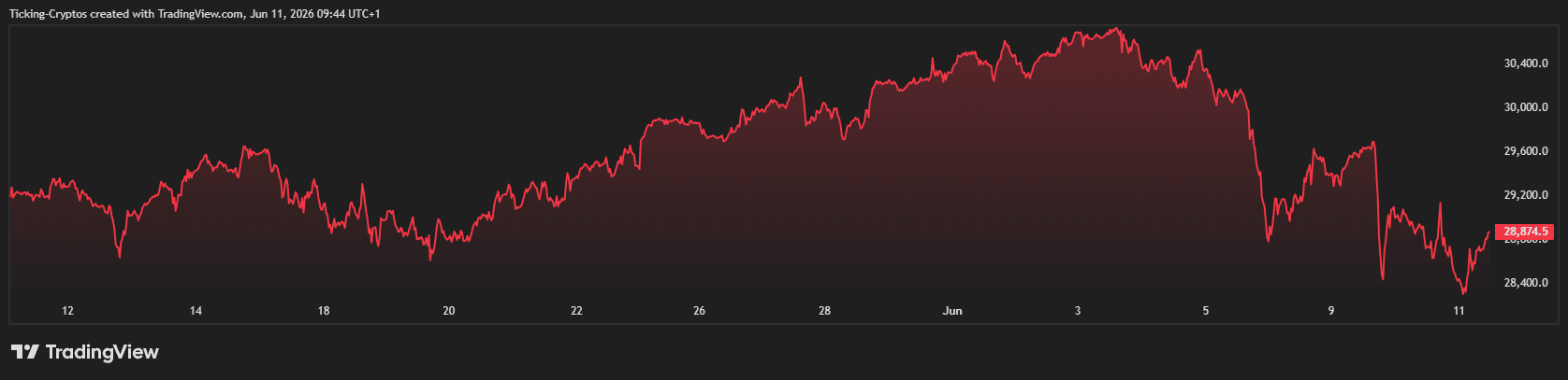 NASDAQ_2026-06-11_11-44-15.png