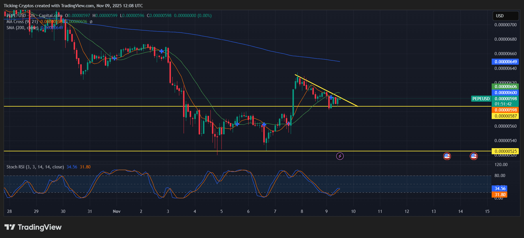 PEPEUSD_2025-11-09_14-08-19.png